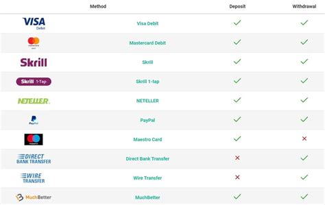 how to withdraw money from pokerstars|PokerStars Withdrawal Time Policy, How to Cash .